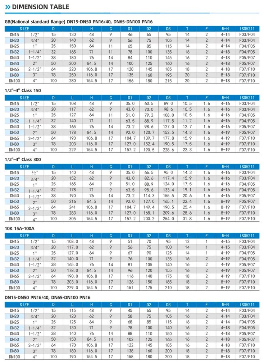 Technical Parameter Technical Parameter