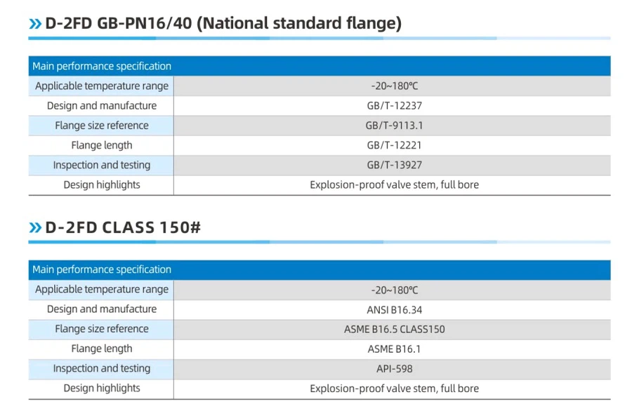 Technical Parameter Technical Parameter